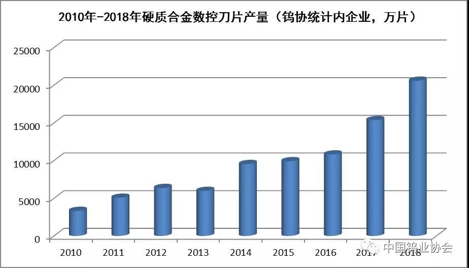 硬質(zhì)合金行業(yè)資訊